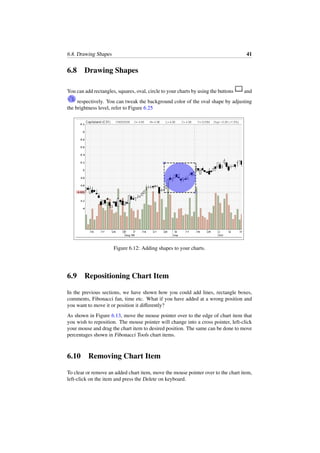 6.8. Drawing Shapes 41
6.8 Drawing Shapes
You can add rectangles, squares, oval, circle to your charts by using the buttons and
respectively. You can tweak the background color of the oval shape by adjusting
the brightness level, refer to Figure 6.25
Figure 6.12: Adding shapes to your charts.
6.9 Repositioning Chart Item
In the previous sections, we have shown how you could add lines, rectangle boxes,
comments, Fibonacci fan, time etc. What if you have added at a wrong position and
you want to move it or position it diﬀerently?
As shown in Figure 6.13, move the mouse pointer over to the edge of chart item that
you wish to reposition. The mouse pointer will change into a cross pointer, left-click
your mouse and drag the chart item to desired position. The same can be done to move
percentages shown in Fibonacci Tools chart items.
6.10 Removing Chart Item
To clear or remove an added chart item, move the mouse pointer over to the chart item,
left-click on the item and press the Delete on keyboard.
 