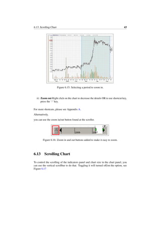 6.13. Scrolling Chart 43
Figure 6.15: Selecting a period to zoom in.
ii) Zoom out Right click on the chart to decrease the details OR to use shortcut key,
press the ’-’ key.
For more shortcuts, please see Appendix A.
Alternatively,
you can use the zoom in/out button found at the scroller.
Figure 6.16: Zoom in and out buttons added to make it easy to zoom.
6.13 Scrolling Chart
To control the scrolling of the indicators panel and chart size in the chart panel, you
can use the vertical scrollbar to do that. Toggling it will turned oﬀ/on the option, see
Figure 6.17
 
