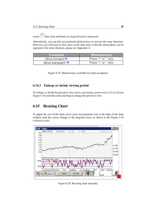 6.15. Resizing Chart 45
cursor then click and hold it to drag forward or backward.
Alternatively, you can also use keyboard shortcut keys to activate the same functions.
However, you will need to click once on the chart area so that the shortcutkeys can be
registered. For more shortcuts, please see Appendix A.
Figure 6.19: Shortcut keys available for chart navigation.
6.14.3 Enlarge or shrink viewing period
To enlarge or shrink the period in view, move your mouse cursor over to (3) or (4) (see
Figure 6.18) and then click and drag to change the period in view.
6.15 Resizing Chart
To adjust the size of the chart, move your cursor/pointer over to the edge of the chart
window until the cursor change to the diagonal arrow as shown in the Figure 6.20
(colored in red).
Figure 6.20: Resizing chart manually.
 