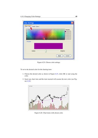 6.16. Changing Color Settings 49
Figure 6.25: Choose color settings.
To set to the desired color for the charting item:
1. Choose the desired color as shown in Figure 6.25, click OK to start using the
color.
2. Insert any chart item and the item inserted will assume the new color (see Fig-
ure 6.26).
Figure 6.26: Chart items with chosen color.
 