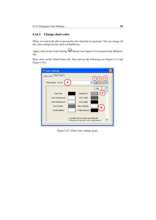 6.16. Changing Color Settings 50
6.16.3 Change chart color
Often, we want to be able to personalize the chart that we generate. You can change all
the color settings for the chart in ChartNexus.
Again, click on the Color Setting button (see Figure 6.24) located at the Minitool-
bar.
Next, click on the Chart Colors tab. You will see the following (see Figure 6.27 and
Figure 6.28):
Figure 6.27: Chart color settings panel.
 