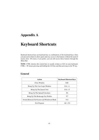 Appendix A
Keyboard Shortcuts
Keyboard shortcut keys are keyboard key or combinations of the keyboard keys when
you pressed on them to allow quick and easy access to the features without the need of
mouse click. Of course, if you prefer, you can still access those features through the
Menu Bar.
NOTE: CTRL denotes the control key or usually written as Ctrl on your keyboard.
CTRL + W means pressing and holding the Ctrl key and then pressing on the W key.
General
Action Keyboard Shortcut Keys
Close Window ESC
Bring Up The User Login Window Ctrl + L
Bring Up The Search Tool Ctrl + F
Bring Up The Spread Calculator F6
Bring Up The Brokerage Fee Proﬁles F7
Switch Between Full Screen and Windowed Mode F11
Exit Program Alt + F4
81
 