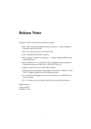 Release Notes
ChartNexus Version 3.0.6 contains the following changes:
• New: More market data added from other countries, e.g. China, Philippines,
Thailand, Vietnam and Taiwan.
• New: Price adjustments can now be turned on/oﬀ.
• New: Added Risk-Reward Ratio calculator.
• New: Support 3 selections of languages, i.e. English, Simpliﬁed Chinese and
Traditional Chinese.
• New: ChartNexus V3 is launched with JNLP, supporting directly execution of
ChartNexus program from other OS, e.g. Mac OS X, Linux, etc.
• Update: Change of bid size for KLSE (Bursa) market.
• Enhancement: Change default working folder as ”ChartNexus” rather than ”.Chart-
Nexus” for higher compatibility in some operating systems.
• Fix: Corrected chart display for users in other timezone, e.g. GMT-8 (US) or
any other regions.
• Fix: User login process was wrongly reporting about ﬁrewall being turned on.
Happy Charting !
Always Our Best,
ChartNexus Team
1
 
