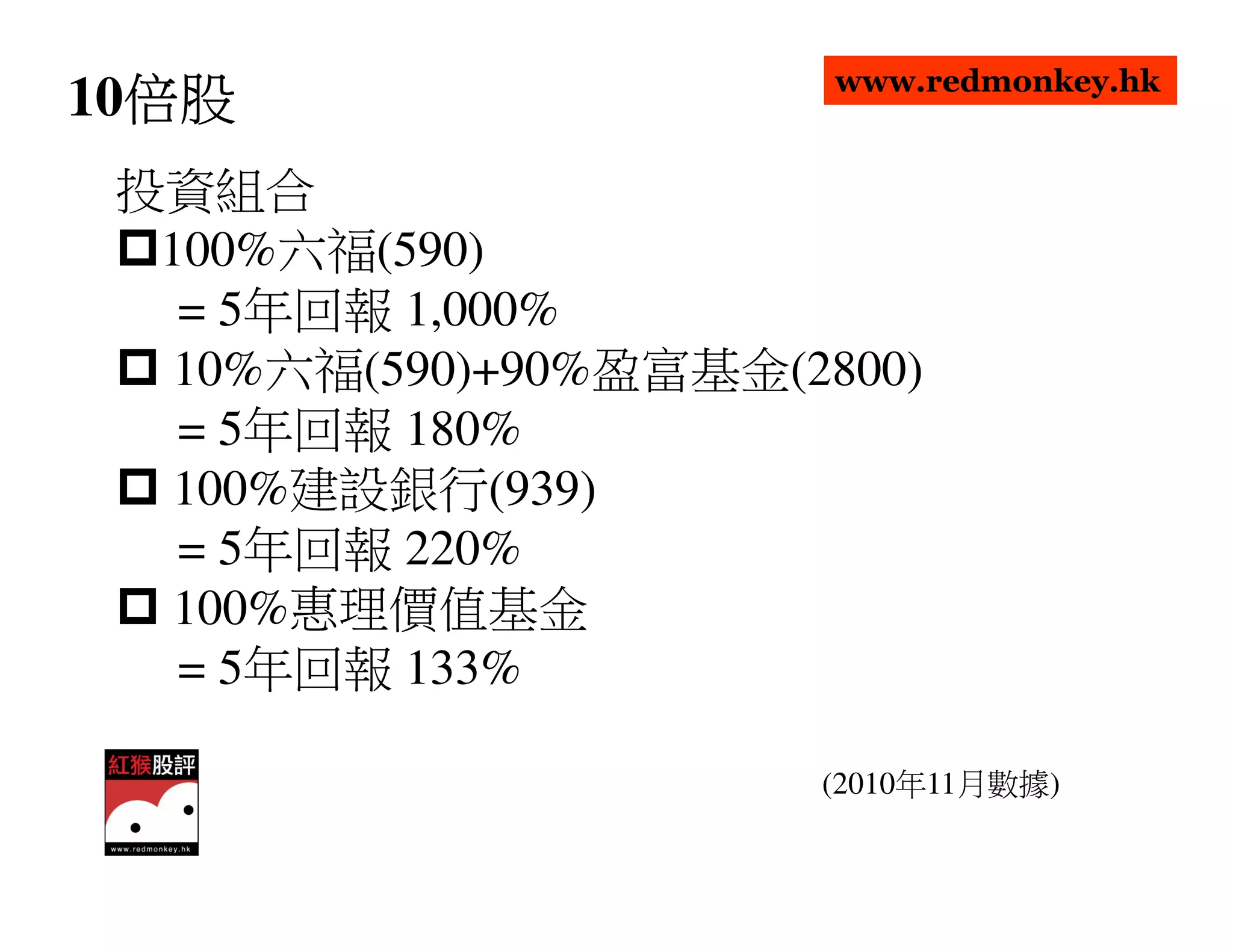 www.redmonkey.hk
  倍股
10倍股
 投資組合
  100%六福(590)
   = 5年回報 1,000%
  10%六福(590)+90%盈富基金(2800)
   = 5年回報 180%
  100%建設銀行(939)
   = 5年回報 220%
  100%惠理價值基金
   = 5年回報 133%

                      (2010年11月數據)
 