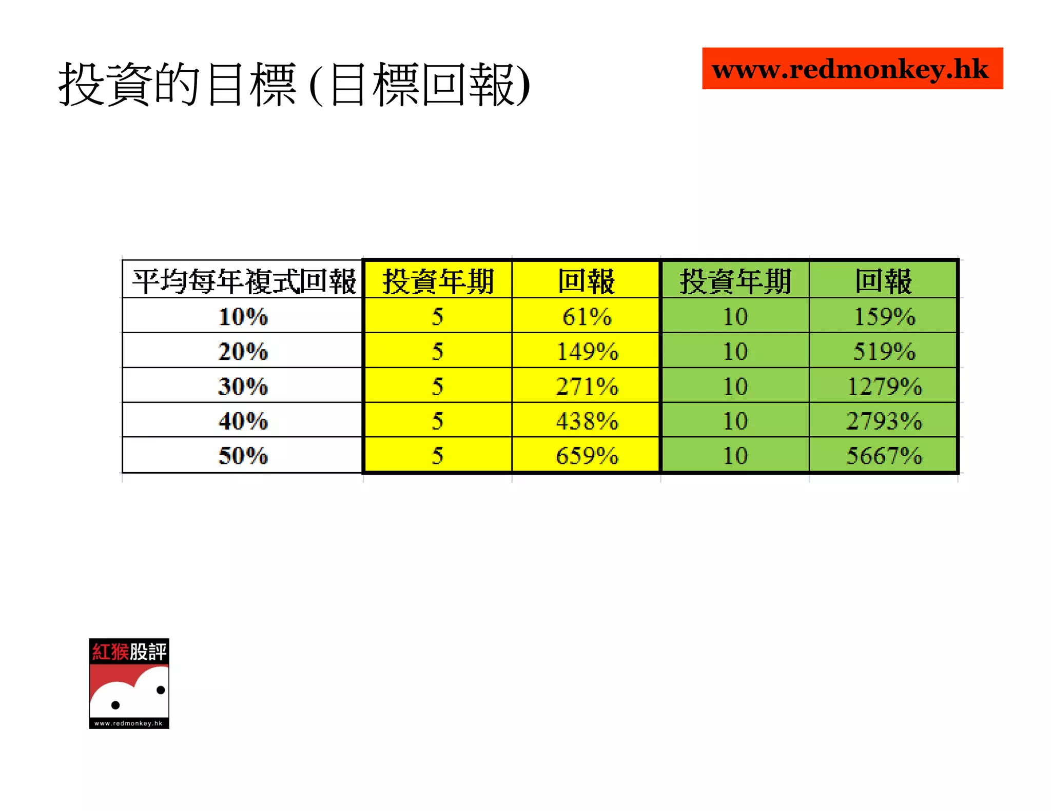 www.redmonkey.hk
       目標回報)
投資的目標 (目標回報
       目標回報
 