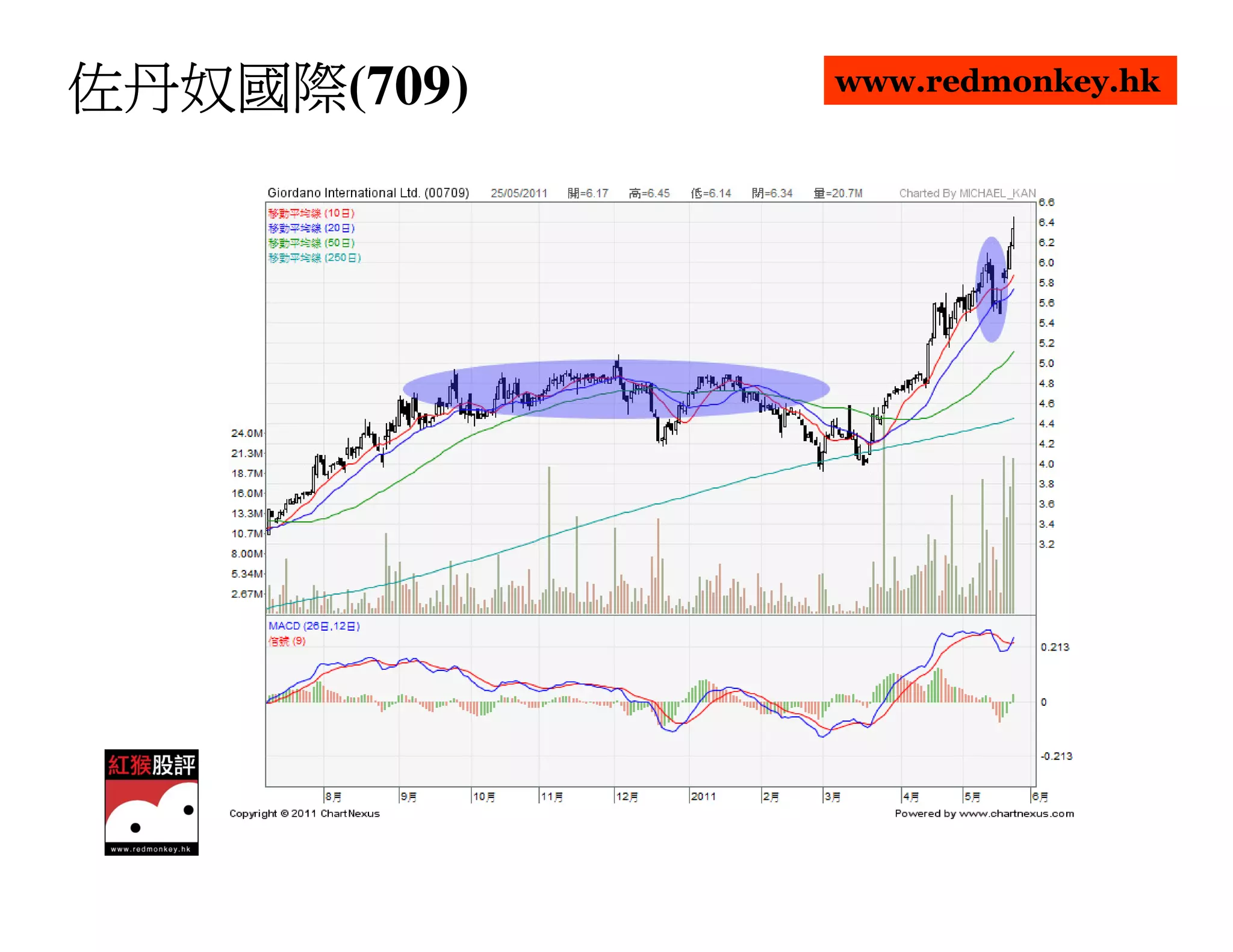佐丹奴國際(709)
佐丹奴國際        www.redmonkey.hk
 