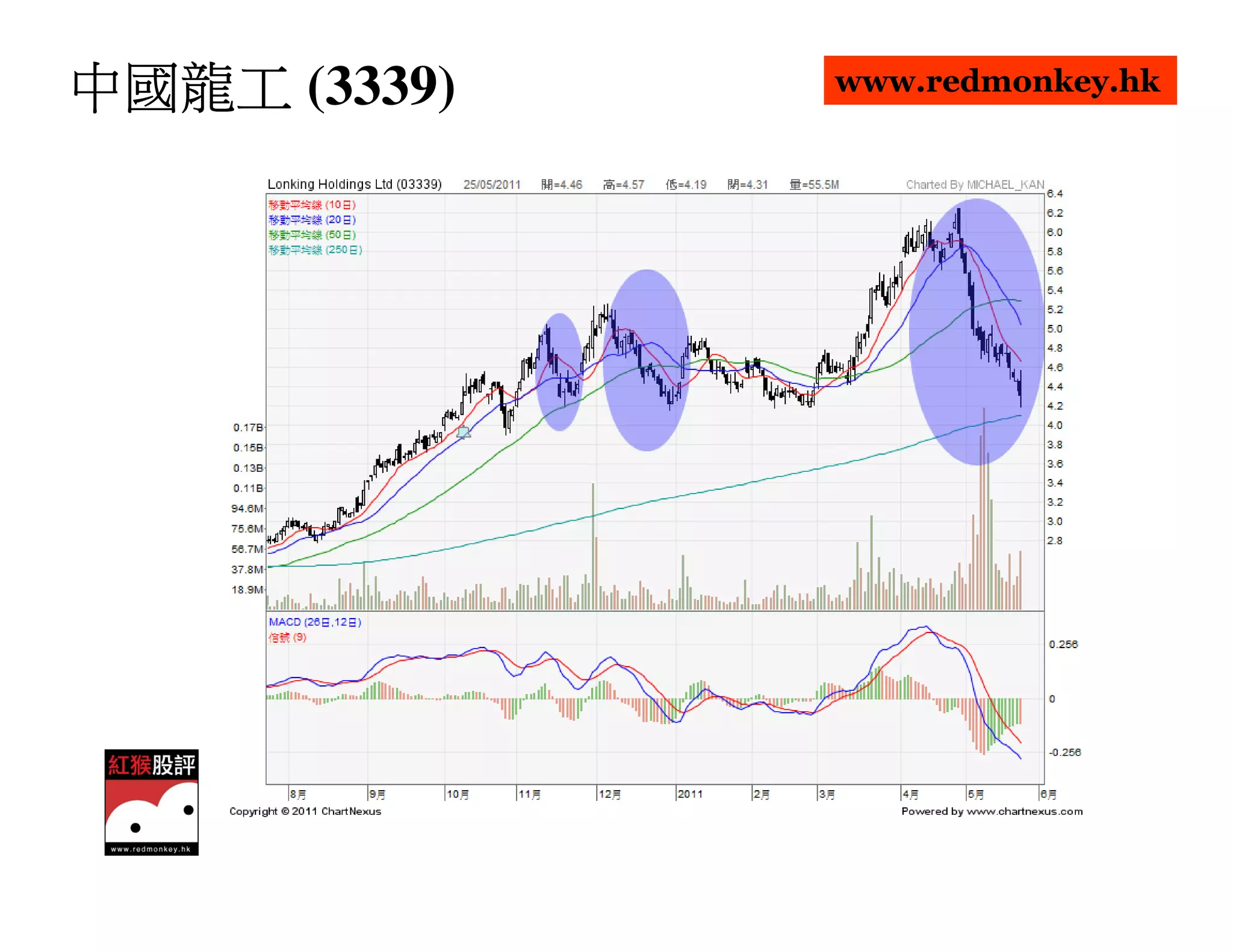 中國龍工 (3339)   www.redmonkey.hk
 