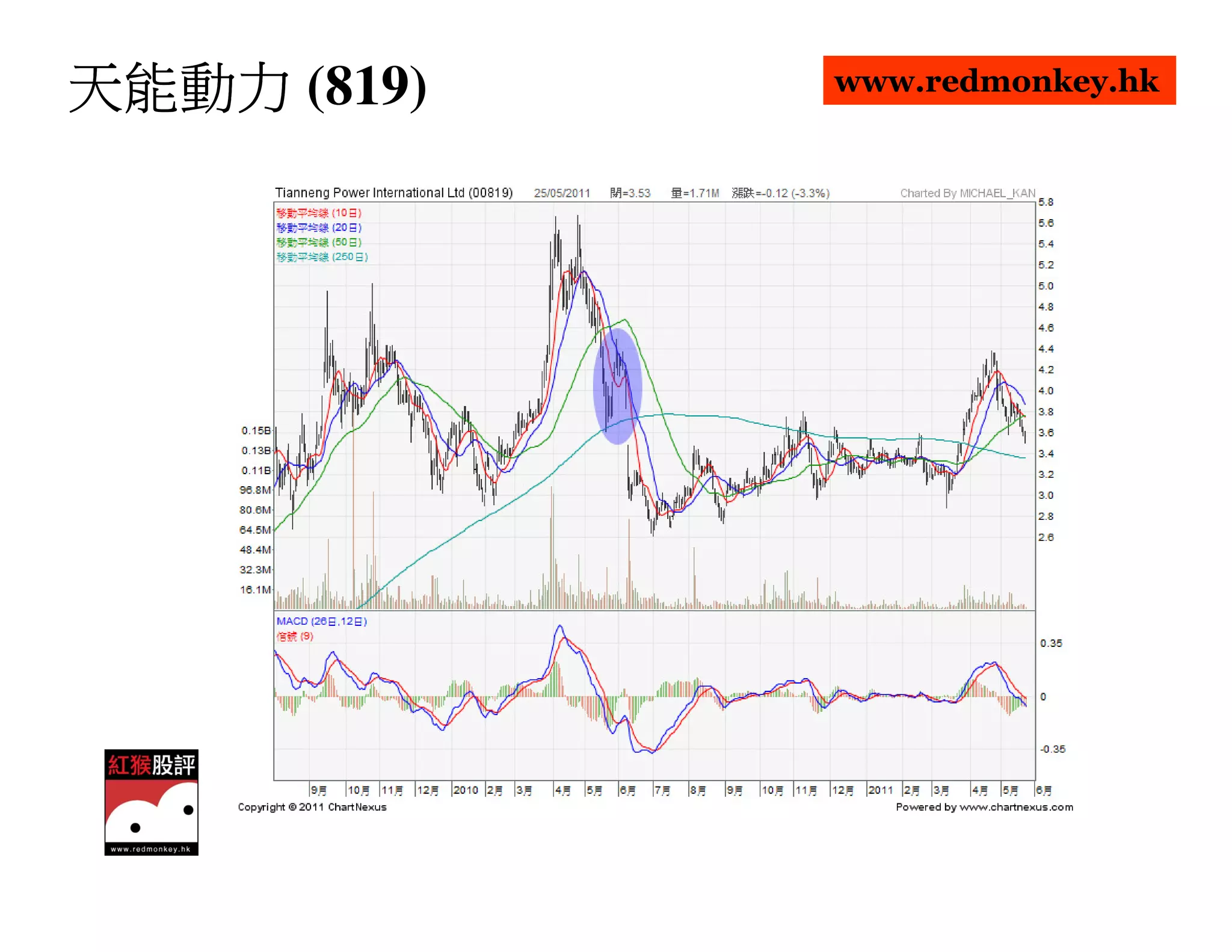 天能動力 (819)   www.redmonkey.hk
 