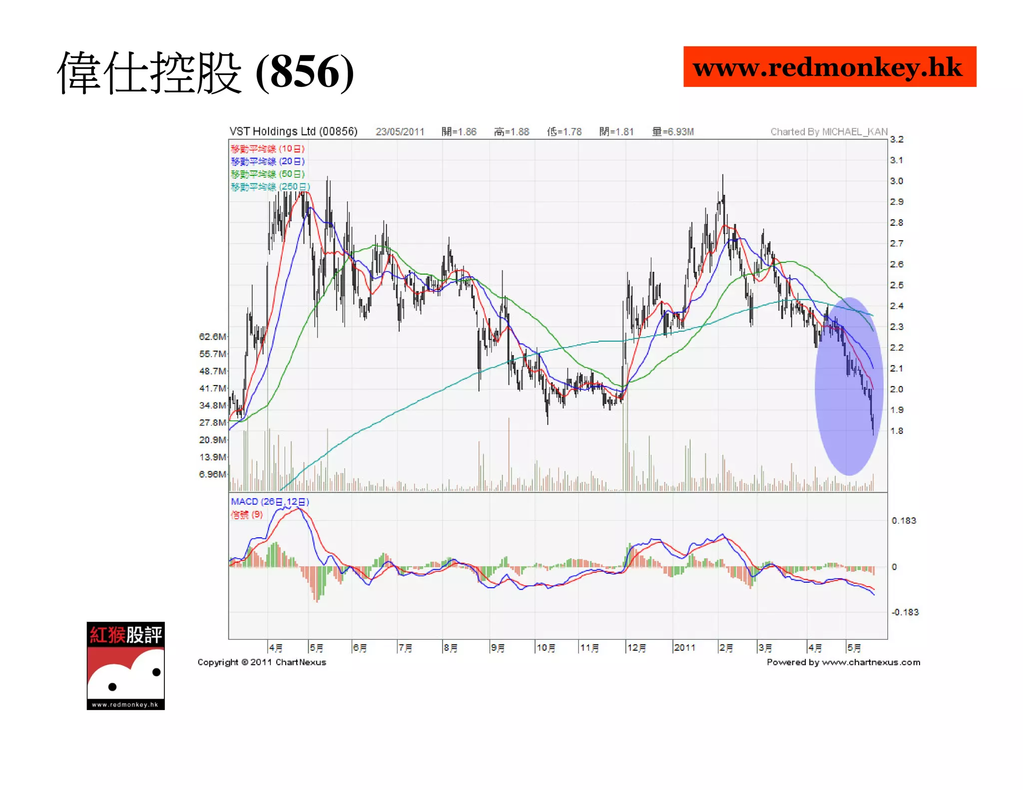 偉仕控股 (856)   www.redmonkey.hk
 