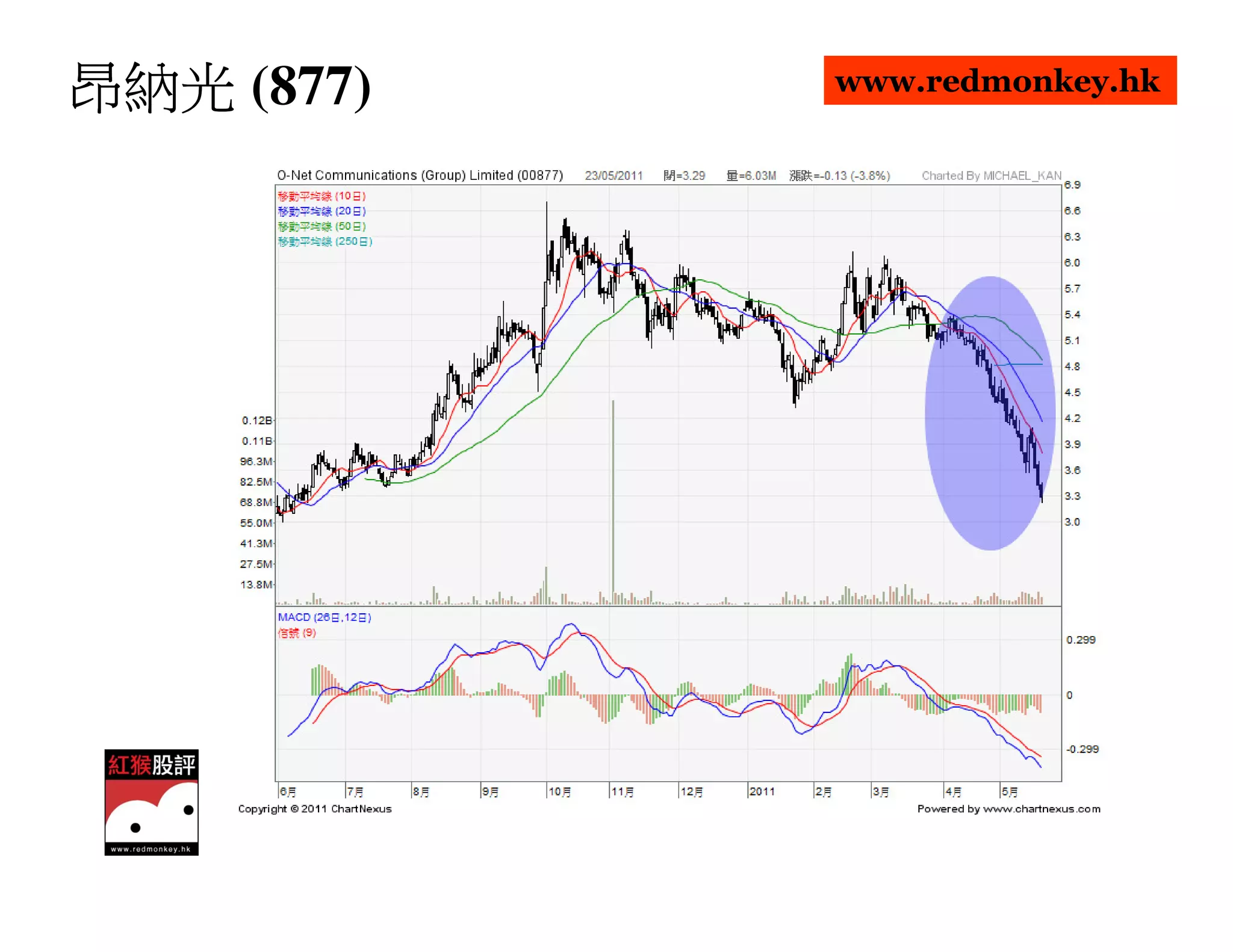 昂納光 (877)   www.redmonkey.hk
 