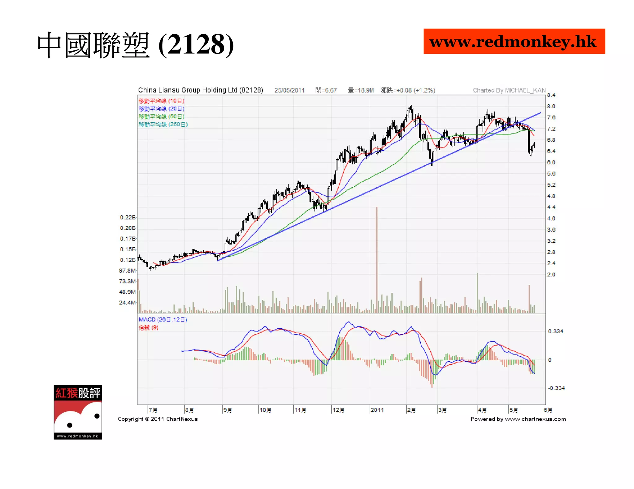 中國聯塑 (2128)   www.redmonkey.hk
 