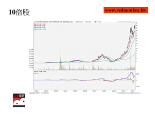 www.redmonkey.hk
  倍股
10倍股
 