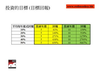 www.redmonkey.hk
       目標回報)
投資的目標 (目標回報
       目標回報
 