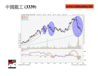中國龍工 (3339)   www.redmonkey.hk
 
