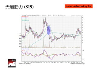 天能動力 (819)   www.redmonkey.hk
 