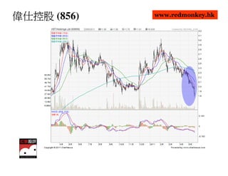 偉仕控股 (856)   www.redmonkey.hk
 