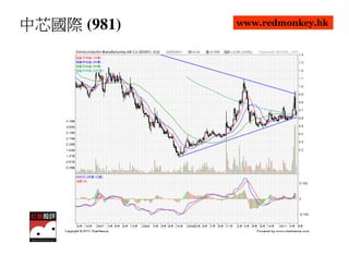 中芯國際 (981)   www.redmonkey.hk
 