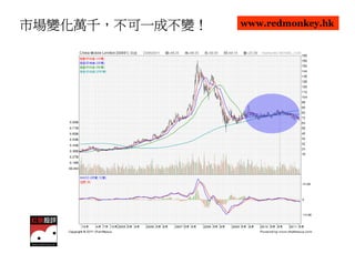 市場變化萬千，不可一成不變！
市場變化萬千，不可一成不變！   www.redmonkey.hk
 