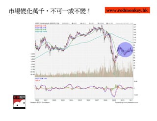 市場變化萬千，不可一成不變！
市場變化萬千，不可一成不變！   www.redmonkey.hk
 