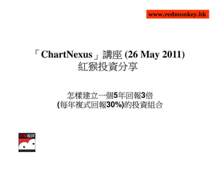 www.redmonkey.hk




「ChartNexus」講座 (26 May 2011)
           」
        紅猴投資分享
        紅猴投資分享

      怎樣建立一個5年回報 倍
      怎樣建立一個 年回報3倍
             年回報
     每年複式回報30%)的投資組合
     每年複式回報
    (每年複式回報    的投資組合
 