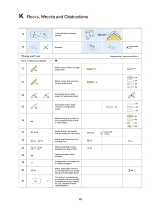 NOAA Chart no1 | PDF