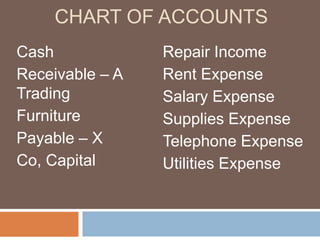 CHART OF ACCOUNTS
Cash             Repair Income
Receivable – A   Rent Expense
Trading          Salary Expense
Furniture        Supplies Expense
Payable – X      Telephone Expense
Co, Capital      Utilities Expense
 