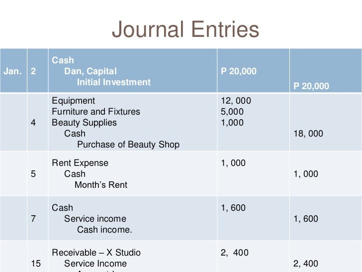 chart of accounts 2 728