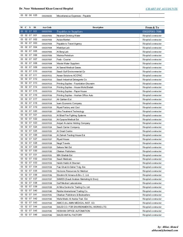 Hospital Chart of accounts
