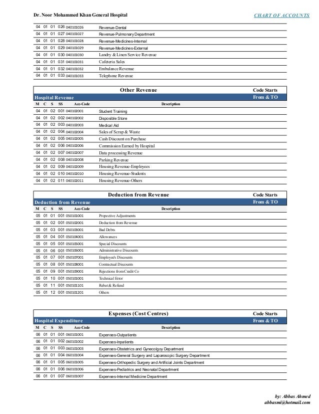 Hospital Chart of accounts