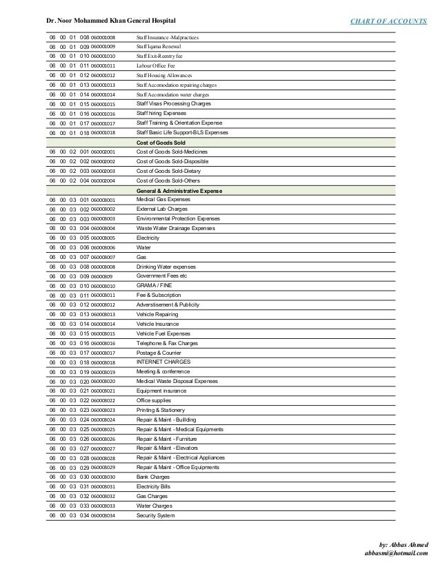 Chart Of Accounts Hospital 