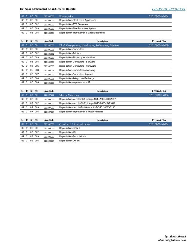 Healthcare Chart Of Accounts Sample