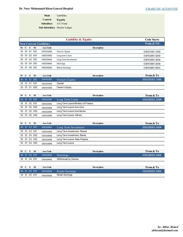 Hospital Code Chart