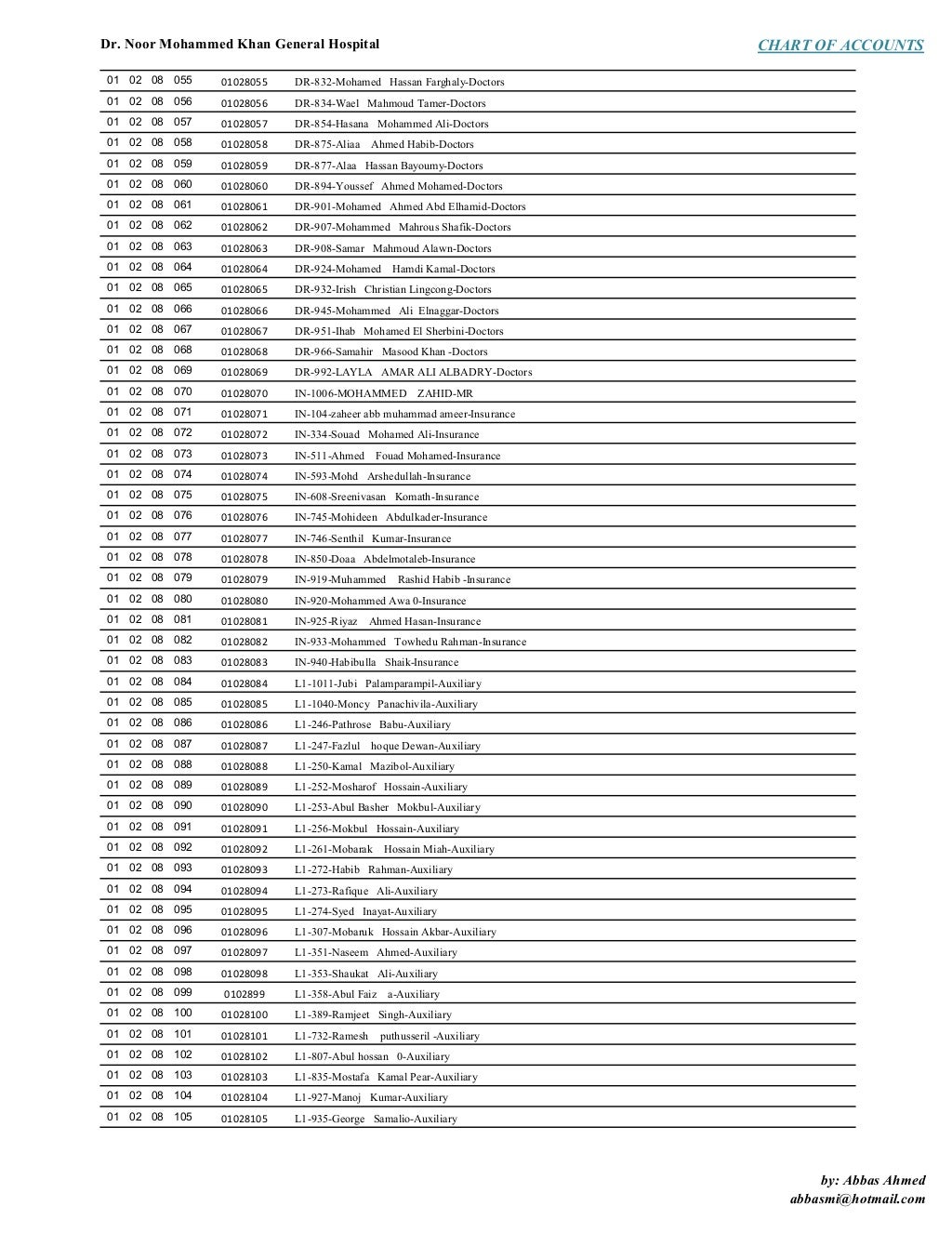 Hospital Chart of accounts, Healthcare Chart of Accounts