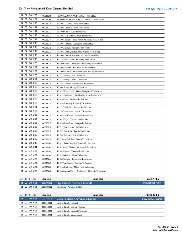 Hospital Chart Of Accounts