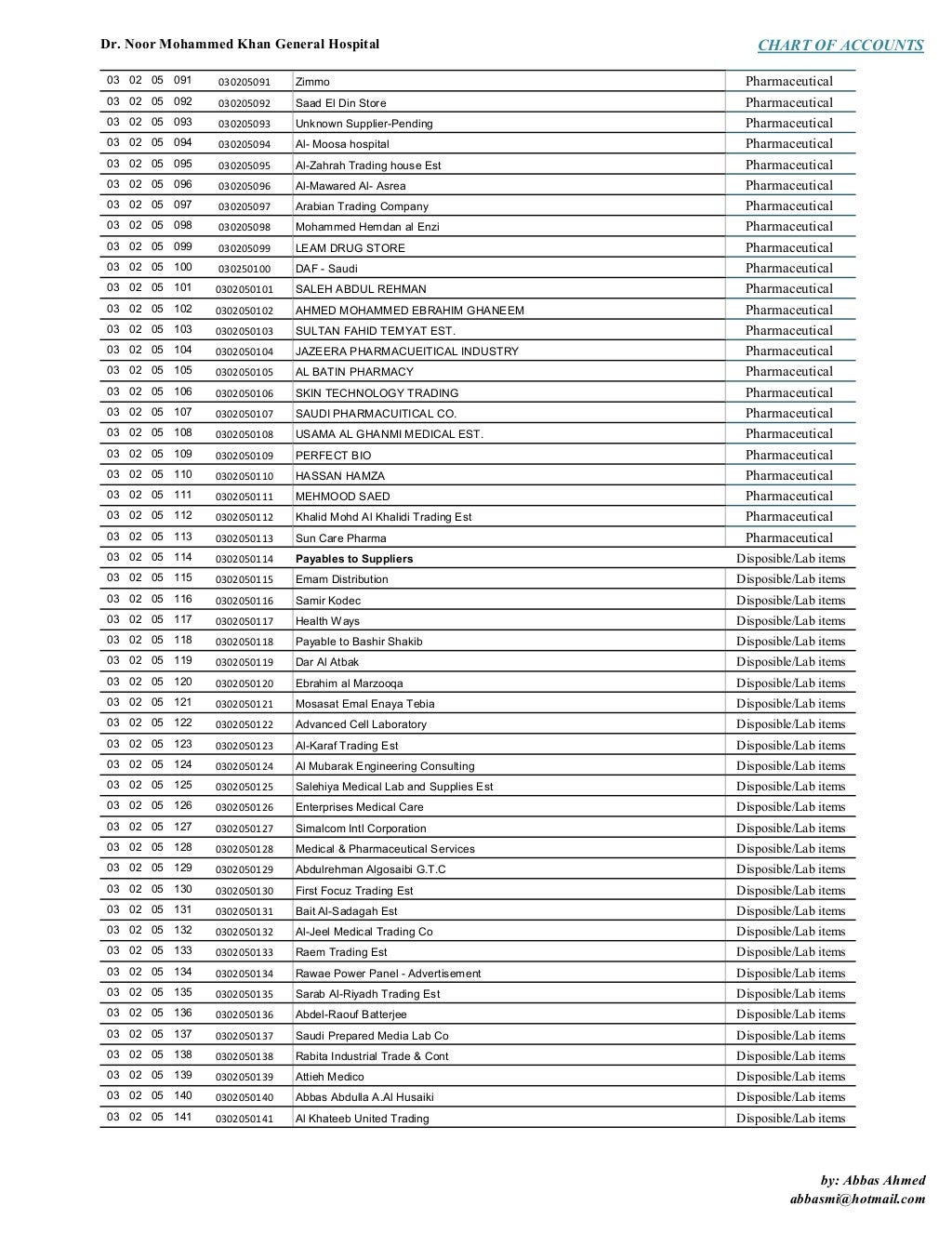 Chart Of Accounts Hospital 