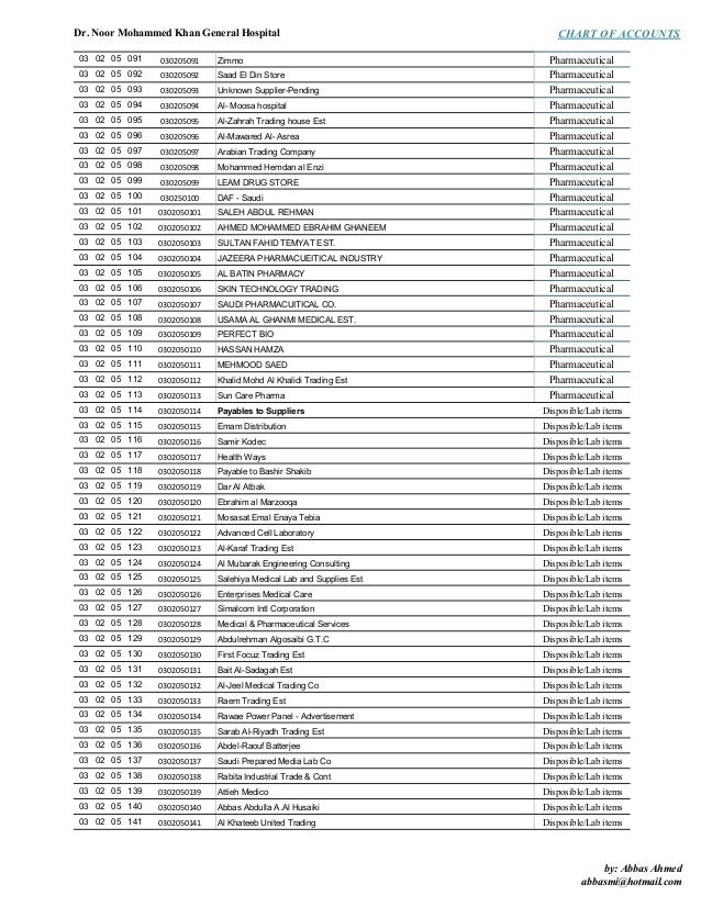 Hospital Chart Of Accounts