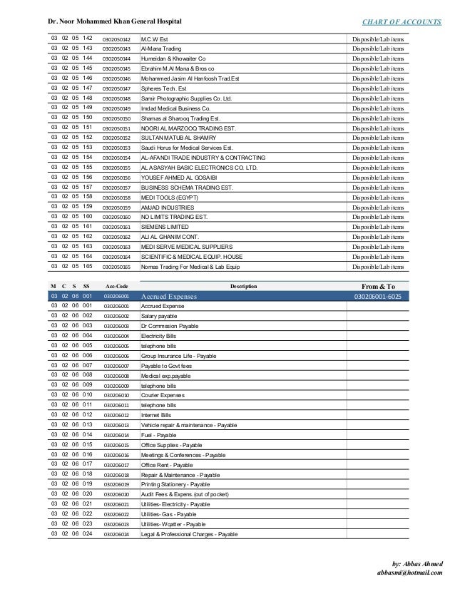 Ifrs Chart Of Accounts Template