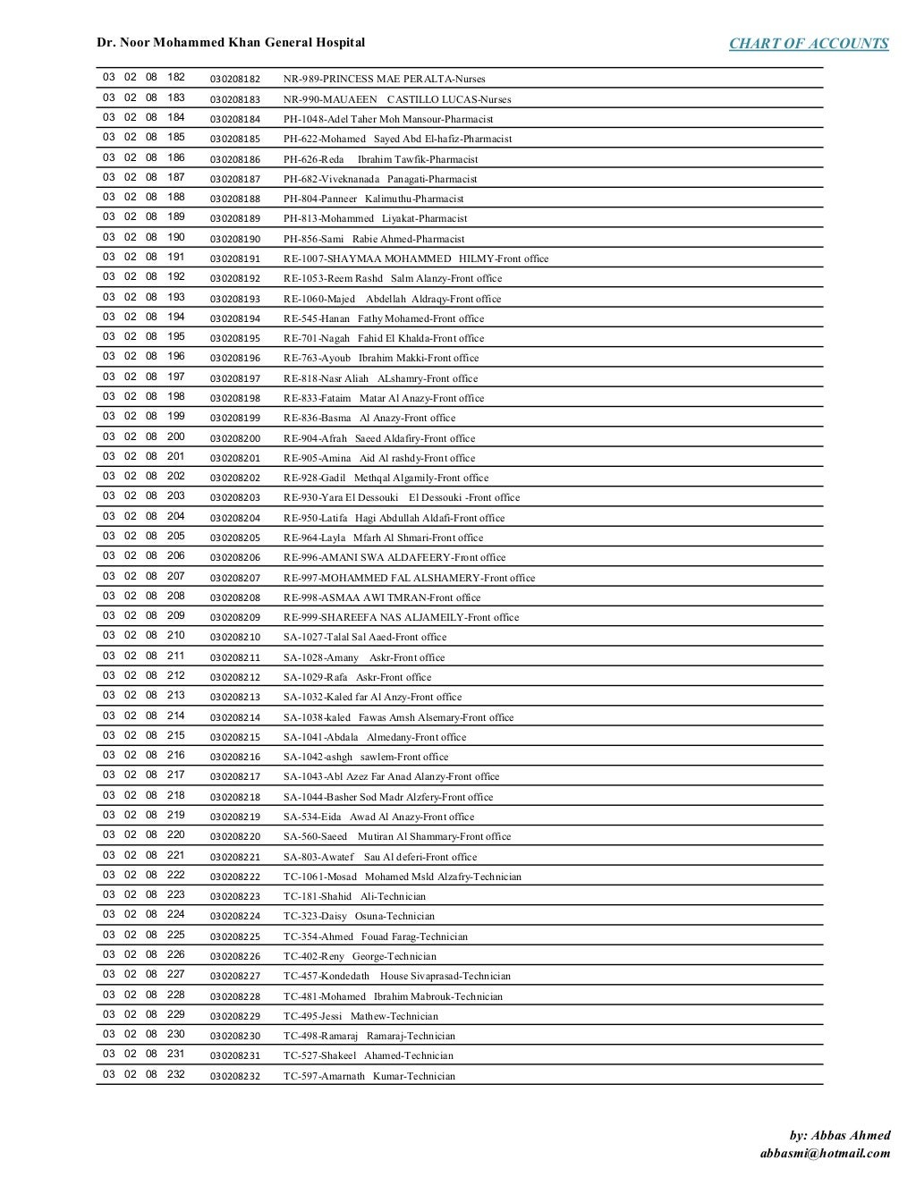 Chart Of Accounts Hospital 