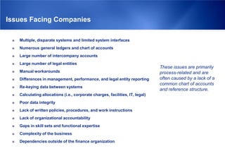 Issues Facing Companies

    Multiple, disparate systems and limited system interfaces
    Numerous general ledgers and chart of accounts
    Large number of intercompany accounts
    Large number of legal entities
                                                                                These issues are primarily
    Manual workarounds                                                         process-related and are
    Differences in management, performance, and legal entity reporting         often caused by a lack of a
                                                                                common chart of accounts
    Re-keying data between systems
                                                                                and reference structure.
    Calculating allocations (i.e., corporate charges, facilities, IT, legal)
    Poor data integrity
    Lack of written policies, procedures, and work instructions
    Lack of organizational accountability
    Gaps in skill sets and functional expertise
    Complexity of the business
    Dependencies outside of the finance organization
 