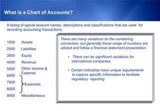 What is a Chart of Accounts?

 A listing of typical account names, descriptions and classifications that are used for
 recording accounting transactions.

                                  There are many variations on the numbering
 1000     Assets                  convention, but generally these range of numbers are
 2000     Liabilities             utilized and follow a financial statement presentation.

 3000     Equity                       • There can be significant variations for
 4000     Revenue                        international companies

 5000     Other Income &               • Certain industries have unique requirements
          Expense                        to capture specific information to facilitate
 6000
                                         regulatory reporting
 7000
            Expenses
 8000
 9000     Miscellaneous
 
