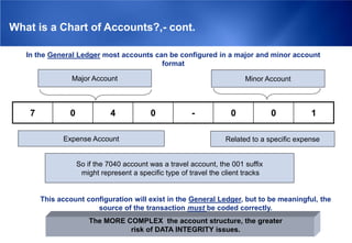 What is a Chart of Accounts?,- cont.

   In the General Ledger most accounts can be configured in a major and minor account
                                         format

                 Major Account                                            Minor Account



    7           0             4            0             -           0             0          1

              Expense Account                                       Related to a specific expense


                    So if the 7040 account was a travel account, the 001 suffix
                     might represent a specific type of travel the client tracks


        This account configuration will exist in the General Ledger, but to be meaningful, the
                        source of the transaction must be coded correctly.
                        The MORE COMPLEX the account structure, the greater
                                  risk of DATA INTEGRITY issues.
 