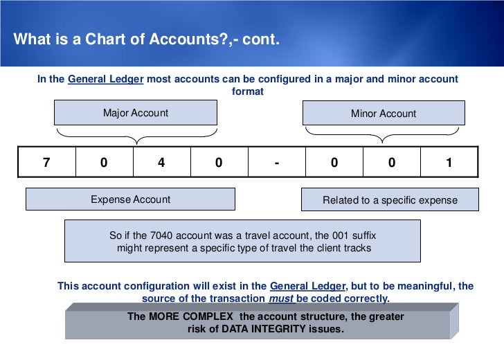 Chart Of Accounts Pmp