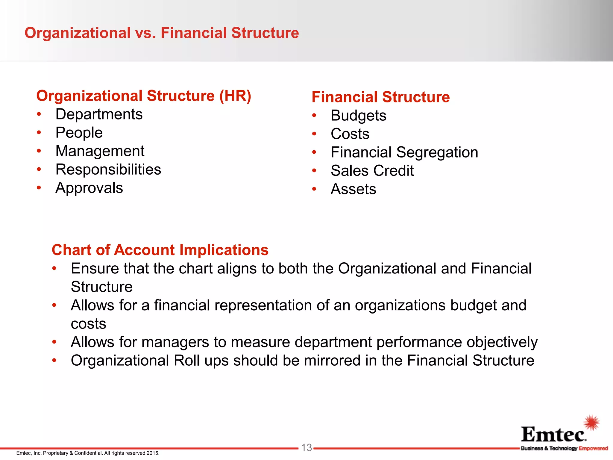 Emtec, Inc. Proprietary & Confidential. All rights reserved 2015.
Organizational Structure (HR)
• Departments
• People
• Management
• Responsibilities
• Approvals
Financial Structure
• Budgets
• Costs
• Financial Segregation
• Sales Credit
• Assets
Chart of Account Implications
• Ensure that the chart aligns to both the Organizational and Financial
Structure
• Allows for a financial representation of an organizations budget and
costs
• Allows for managers to measure department performance objectively
• Organizational Roll ups should be mirrored in the Financial Structure
Organizational vs. Financial Structure
13
 