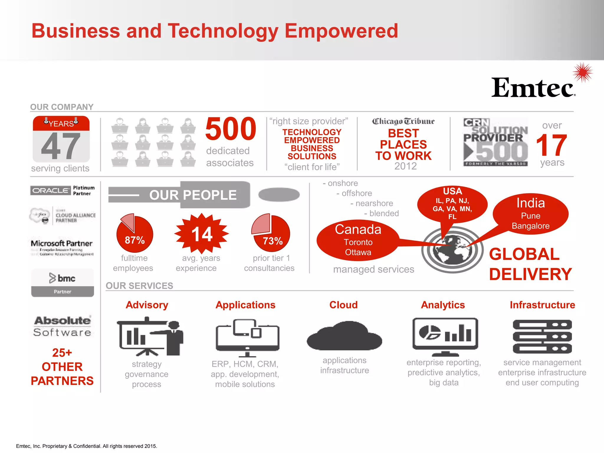 Emtec, Inc. Proprietary & Confidential. All rights reserved 2015.
73%
YEARS
47serving clients
OUR COMPANY
500dedicated
associates
17
over
years
BEST
PLACES
TO WORK
2012
TECHNOLOGY
EMPOWERED
BUSINESS
SOLUTIONS
“right size provider”
“client for life”
India
Pune
Bangalore
USA
IL, PA, NJ,
GA, VA, MN,
FL
Canada
Toronto
Ottawa
GLOBAL
DELIVERY
OUR SERVICES
87% 14
prior tier 1
consultancies
avg. years
experience
fulltime
employees
OUR PEOPLE
25+
OTHER
PARTNERS
- onshore
- offshore
- nearshore
- blended
managed services
Advisory Applications Cloud Analytics Infrastructure
strategy
governance
process
ERP, HCM, CRM,
app. development,
mobile solutions
applications
infrastructure
enterprise reporting,
predictive analytics,
big data
service management
enterprise infrastructure
end user computing
Business and Technology Empowered
 