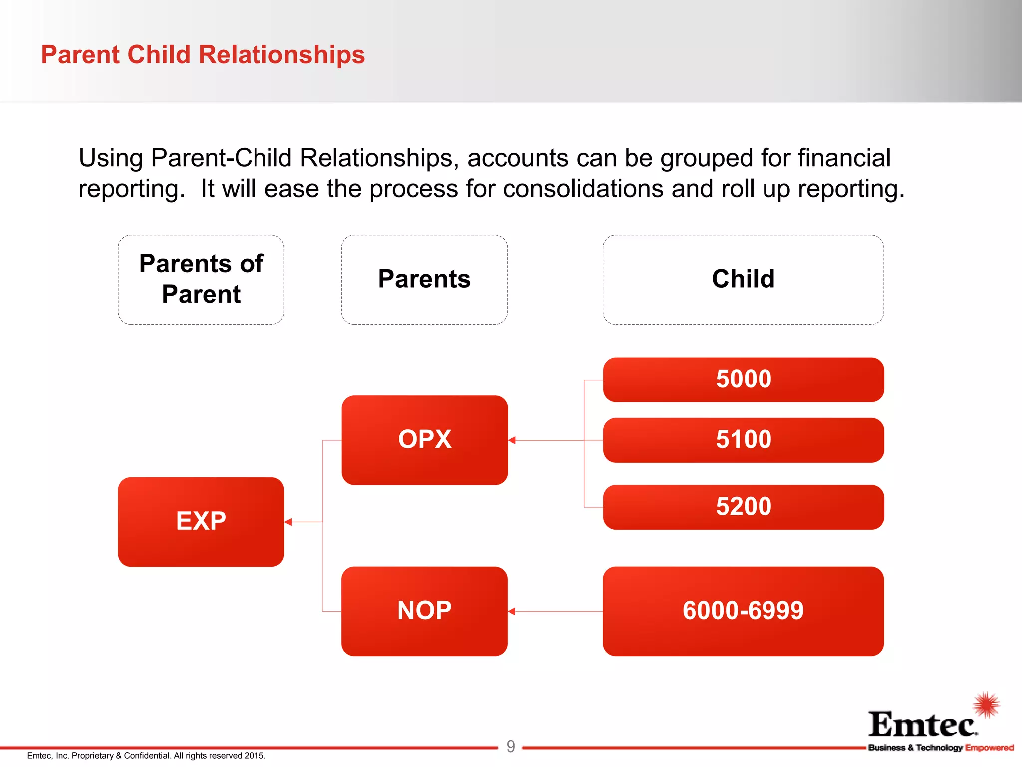 Emtec, Inc. Proprietary & Confidential. All rights reserved 2015.
Parent Child Relationships
OPX
5000
Parents Child
NOP
5200
5100
6000-6999
Parents of
Parent
EXP
Using Parent-Child Relationships, accounts can be grouped for financial
reporting. It will ease the process for consolidations and roll up reporting.
9
 