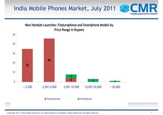 India Mobile Phones Market, July 2011
                           India Mobile Phone’s Market: New Launches – July 2011
                    New Handset Launches: Featurephone and Smartphone Models by
                                       Price Range in Rupees
      50


      40


      30

                                              46
      20
                     35
      10
                                                                         4
       0
                                                                        4                         3             1
                  < 2,500               2,501-5,000              5,001-10,000            10,001-20,000       > 20,000


                                             Featurephone                           Smartphone




Copyright 2011 Cyber Media Research Ltd. Reproduction is forbidden unless authorized. All rights reserved.              1
 