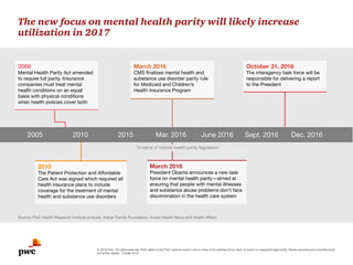 © 2016 PwC. All rights reserved. PwC refers to the PwC network and/or one or more of its member firms, each of which is a separate legal entity. Please seewww.pwc.com/structure
for further details. 172489-2016
The new focus on mental health parity will likely increase
utilization in 2017
Source: PwC Health Research Institute analysis, Kaiser Family Foundation, Kaiser Health News and Health Affairs
2008
Mental Health Parity Act amended
to require full parity. Insurance
companies must treat mental
health conditions on an equal
basis with physical conditions
when health policies cover both
2010
The Patient Protection and Affordable
Care Act was signed which required all
health insurance plans to include
coverage for the treatment of mental
health and substance use disorders
March 2016
President Obama announces a new task
force on mental health parity—aimed at
ensuring that people with mental illnesses
and substance abuse problems don’t face
discrimination in the health care system
Timeline of mental health parity legislation
March 2016
CMS finalizes mental health and
substance use disorder parity rule
for Medicaid and Children’s
Health Insurance Program
October 31, 2016
The interagency task force will be
responsible for delivering a report
to the President
2005 2010 2015 Mar. 2016 June 2016 Sept. 2016 Dec. 2016
 