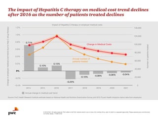 Medical Cost Trend: Behind the Numbers 2017