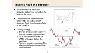 Chart pattern is the new thing in technical indicators | PPTX