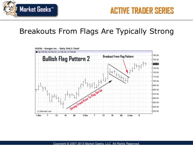 Pattern recognition trading system